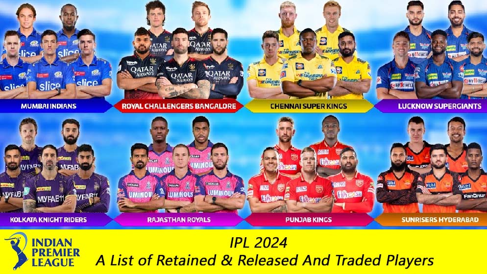 IPL 2024 | A List of Retained, Released And Traded Players